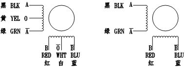 1.8 Size 3D打印步进电机-2